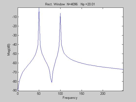 Spectral Response with Non-Coherent