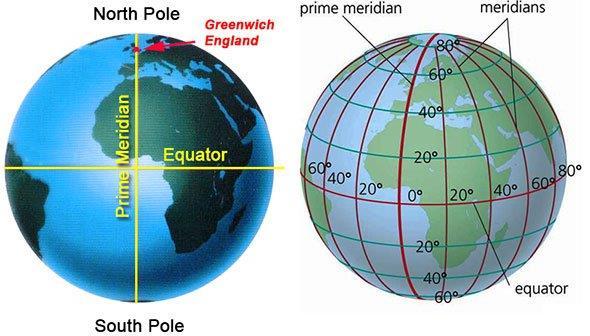 Coordinate systems In astronomy we deal with spherical coordinate systems A spherical