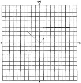 ID: A 195 ANS: PTS: 2 REF: 011530ai NAT: F.IF.C.7 TOP: Graphing Piecewise-Defined Functions 196 ANS: 1 x 2 = 4 3 6 6x 12 = 12 6x = 24 x = 4 PTS: 2 REF: 081420ai NAT: A.REI.B.