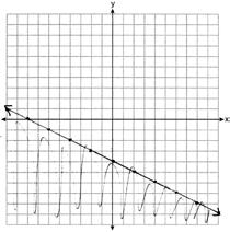 ID: A Algebra I Common Core State Standards Regents at Random Worksheets Answer Section 251 ANS: PTS: 4 REF: 081634ai NAT: A.REI.D.12 TOP: Graphing Linear Inequalities 252 ANS: Yes, because every element of the domain is assigned one unique element in the range.