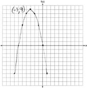 ID: A 277 ANS: PTS: 2 REF: 061726ai NAT: F.IF.B.4 TOP: Graphing Quadratic Functions KEY: no context 278 ANS: 7 2 is irrational because it can not be written as the ratio of two integers.