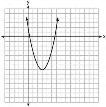 Algebra I Regents Exam Questions at Random Worksheet # 19 92 The graph representing a function is shown below. 95 Last week, a candle store received $355.60 for selling 20 candles.