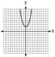1) 425 Which graph represents
