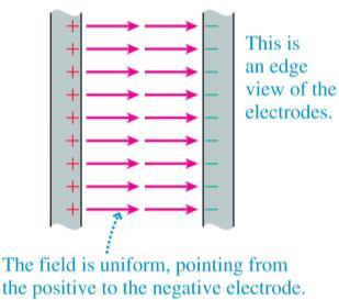 10 Three points inside a parallel-plate capacitor are marked. Which is true? A. E 1 E 2 E 3 B. E 1 E 2 E 3 C. E 1 E 2 E 3 D.