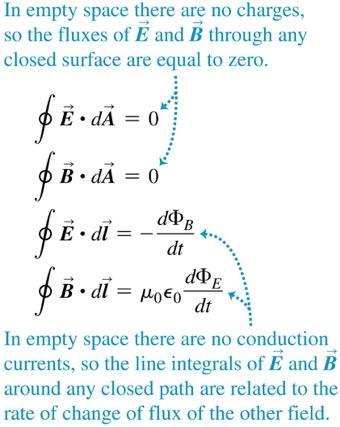 Maxwell s equations in empty space There is a remarkable symmetry in Maxwell s equations.