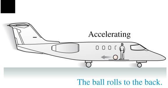 Inertial Reference Frames A physics student is standing up in an airplane during takeoff A ball placed on the floor rolls toward the back of the plane There are no horizontal forces on the ball, and