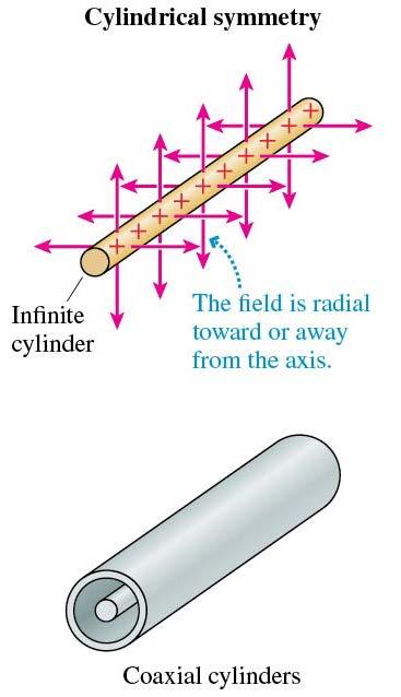 Cylindrical Symmetry There are three fundamental symmetries; the second is cylindrical symmetry.