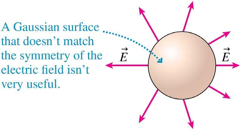Gaussian Surfaces Not every surface is useful for learning about charge. Consider the spherical surface in the figure.