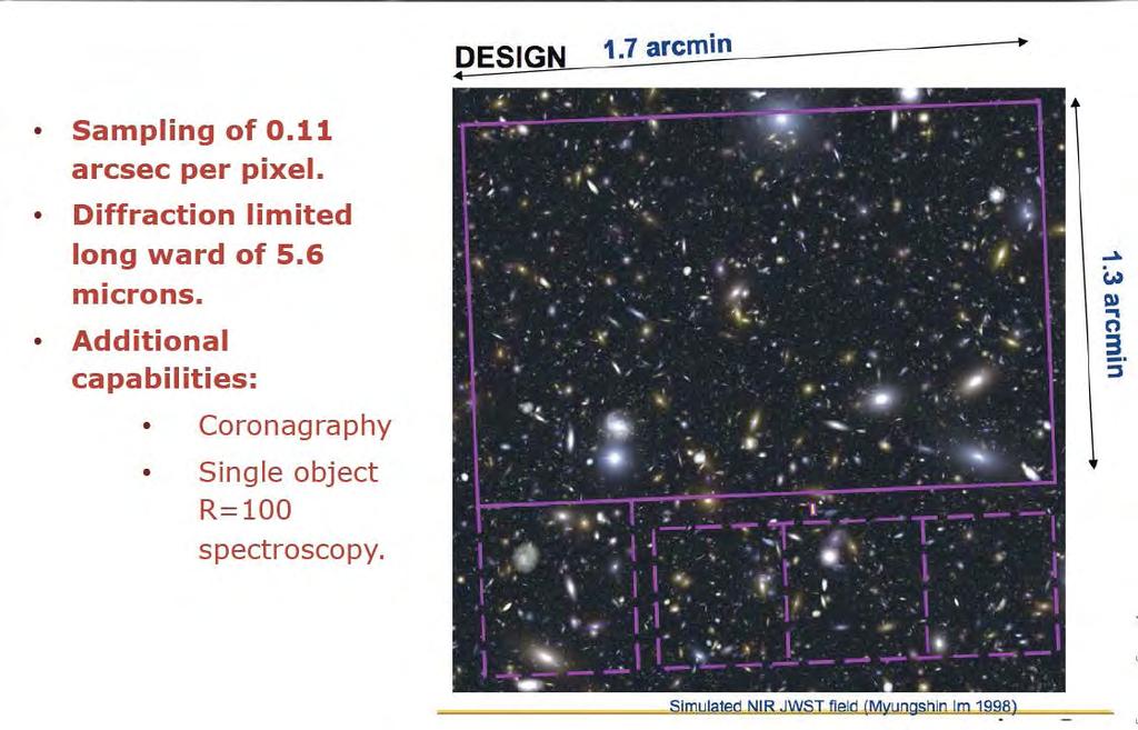 MIRI Capabilites - Imager Sampling of 0.11 arcsec / pixel Diffraction limited λ > 5.6 µm Additional capabilities: Coronagraphy Single object R ~100 spectroscopy.