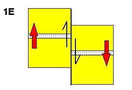 This motion along a plate boundary is also called transform (See Table 1c).