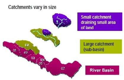 re 1). A catchment can be very large