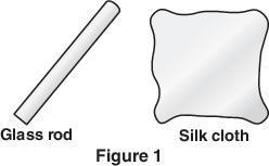 Victor is going to investigate static and moving charges using the following objects: Some silk cloth A glass rod Some copper