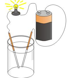 Using electricity to change things: Water and solutions, particularly strong salt solutions or acid solutions, like lemons are known as conductive