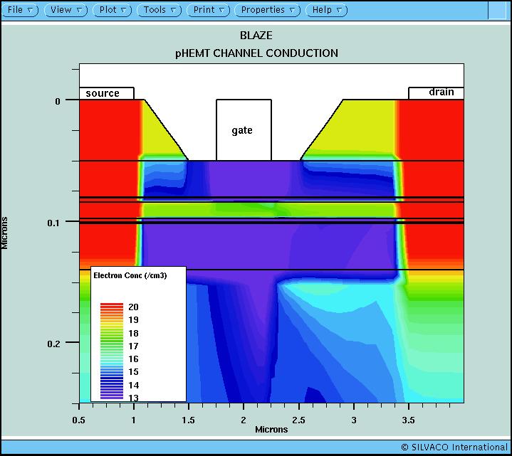 Application Example: HEMT and PHEMT Simulation Solution files produced by Blaze contain internal device variables, such as electron