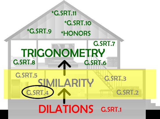 OVRVIW Using Similrity nd Prving Tringle Therems G.SRT.4 G.SRT.4 Prve therems ut tringles.