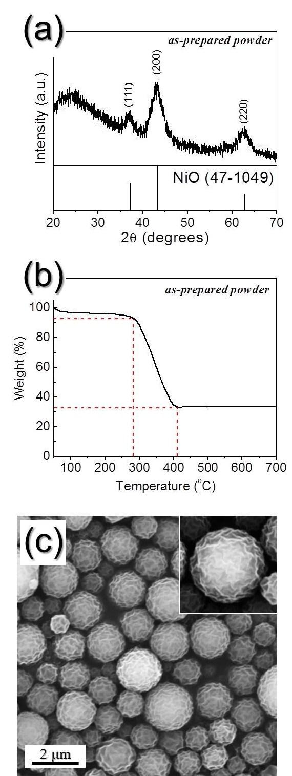 Fig. S1 (a) XRD pattern, (b) TG curve, and (c) SEM image of the
