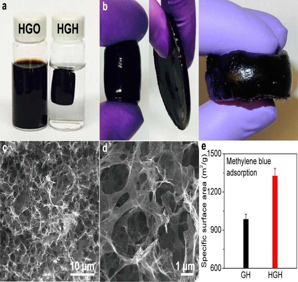 Solution Processable Holey Graphene Oxide and Its Derived Macrostructures for High-Performance Supercapacitors With the flexible processability of HGO dispersion, the sizes and shapes of HGH can be