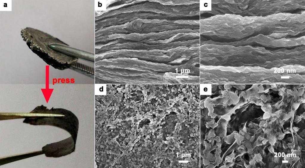 Three-Dimensional Graphene/Polyimide Composites Preparation of a flexible binder-free GF-PI electrode.