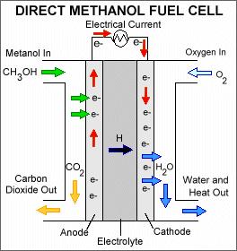 Chapter 2: Literature Review In this fuel cell, the anode electrode is catalytically separated into protons and electrons.