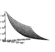 coefficient of elasticity for the spring material (figure 5); deformation of spring (figure 6); friction coefficient (figure 7). Fig.