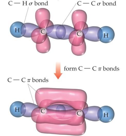 Bonding in Molecules Single bonds are always σ-bonds Multiple bonds have one