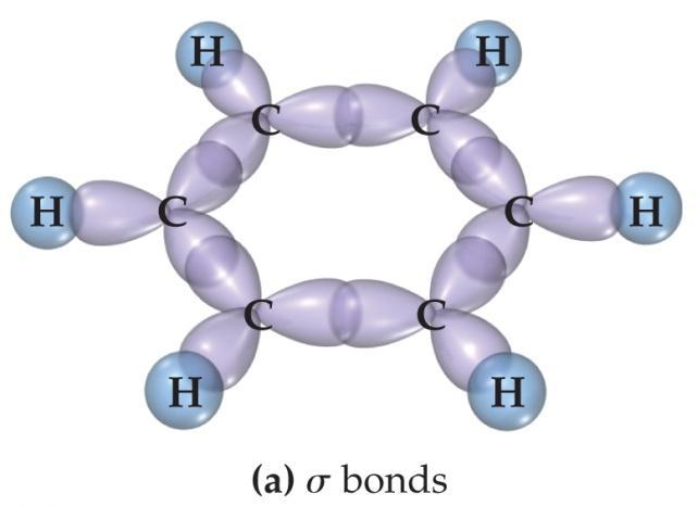 Resonance and π bonds Localized electrons Positioned on one atom or shared between