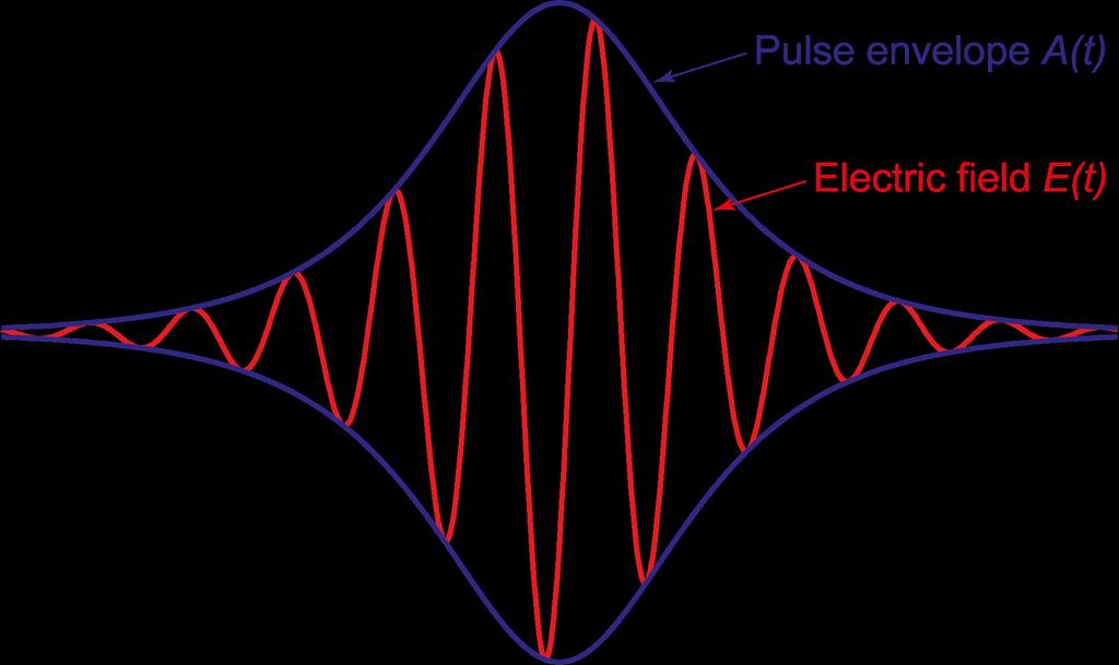 Laser pulse U.
