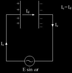 The emf between the ends of the rotating rod is http://www.meritnation.com/discuss/question/1785161/can-u-plz-answer-this-a- Q 18. When an ideal capacitor is charged by a dc battery, no current flows.