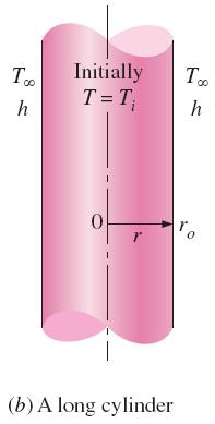 TRANSIENT HEAT CONDUCTION IN LARGE PLANE WALLS, LONG CYLINDERS, AND SPHERES