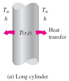 TRANSIENT HEAT CONDUCTION IN MULTIDIMENSIONAL SYSTEMS Using a superposition approach called the product solution, the transient temperature charts and solutions can be used to construct solutions for