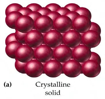 Crystalline Solid Crystalline Solid is the solid form of a substance in