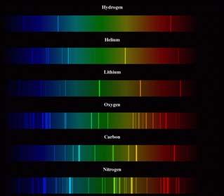 spectrum It is an instrument that allows us to see to colors of white