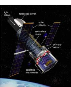 Space Telescopes The Hubble Space Telescope Launched in 1990 Maintained and upgraded