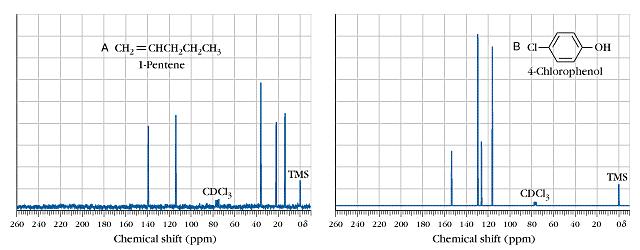 Question: Predict the number of signals for the following compounds. Do the spectra agree with their structure? 7a.
