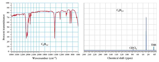 The IR and 13 C-NMR spectra below