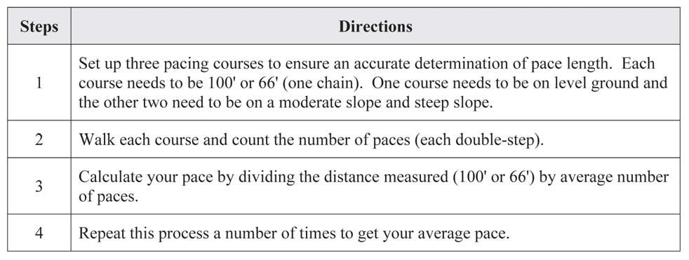 Estimating Distance on the Ground Being able to estimate distance on the ground is important for both navigation and field mapping. Maps measure the distance between two points as the crow flies.