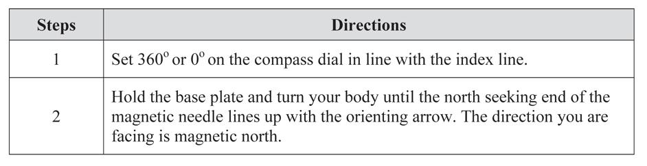 Orienting a compass to north is also called boxing the needle because it refers to aligning the north seeking end of the magnetic needle over