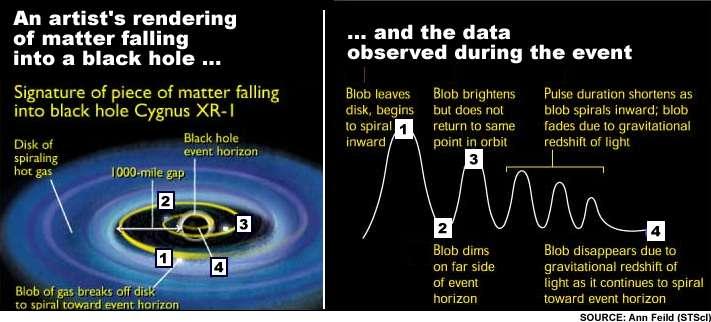Death spirals in Cygnus X-1: seeing the event horizon itself?