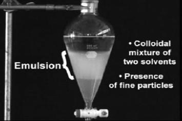 n After a solvent is added to a solution, the mixture is shaken in a SEPARATORY FUNNEL.