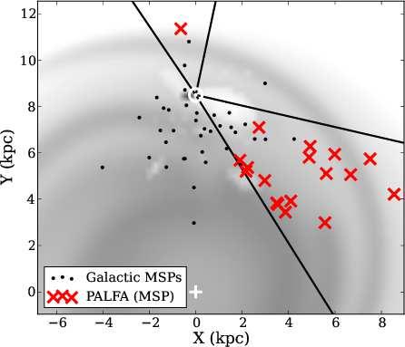 6 P. Lazarus et al. Figure 2. Left. DM vs. Period for Galactic MSPs. Notice that red Xs, PALFA-discovered MSPs tend towards the top of the plot.