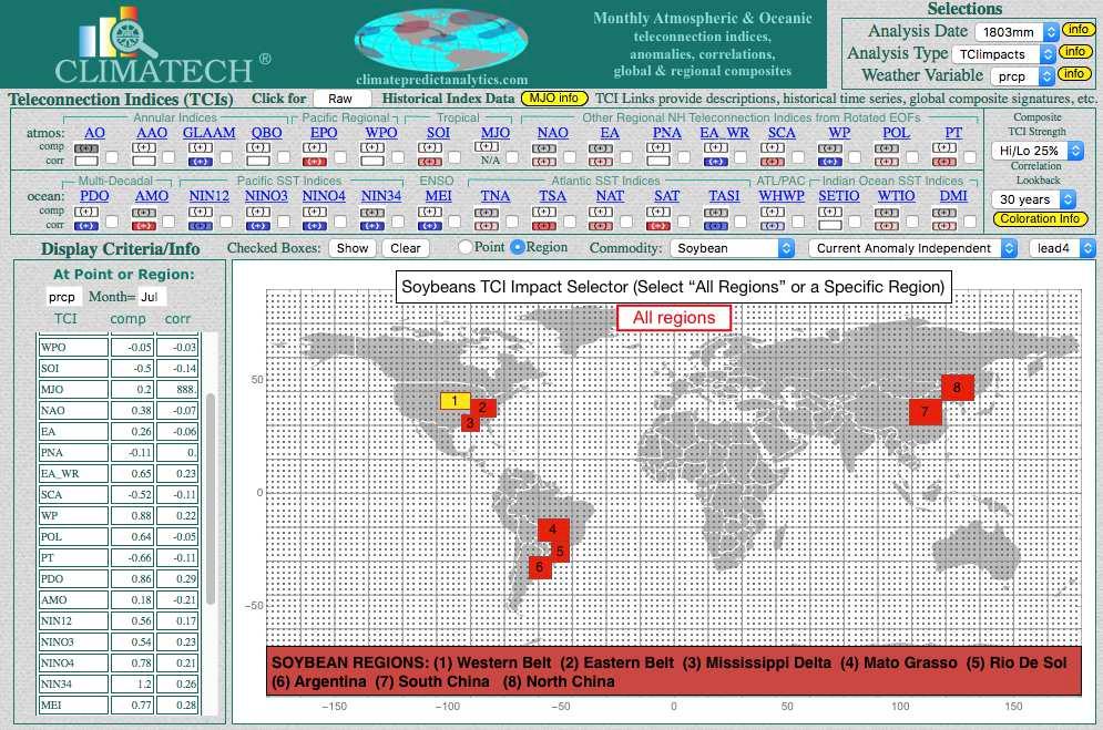 Our TCI Impact tool allows examination of the influence of each teleconnection pattern for any crop or energy consuming/ production area in the world.