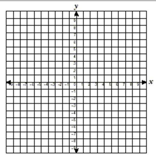 Lesson 13-The Graph of a Linear Equation in Two Variables Essential Questions: Discussion: Do you think it s