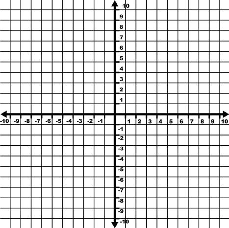 Lesson 23: The Defining Equation of a Line Essential Questions: Exploratory Challenge 1. Sketch the graph of the equation 9x + 3y = 18 using intercepts. Then answer parts (a) (f) that follow. a. Sketch the graph of the equation y = -3x + 6 on the same coordinate plane.