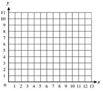 Lesson 25 Independent Practice 1. Sketch the graphs of the linear system on a coordinate plane: yy = 1 3 xx + 1 yy = 3xx + 11 a.
