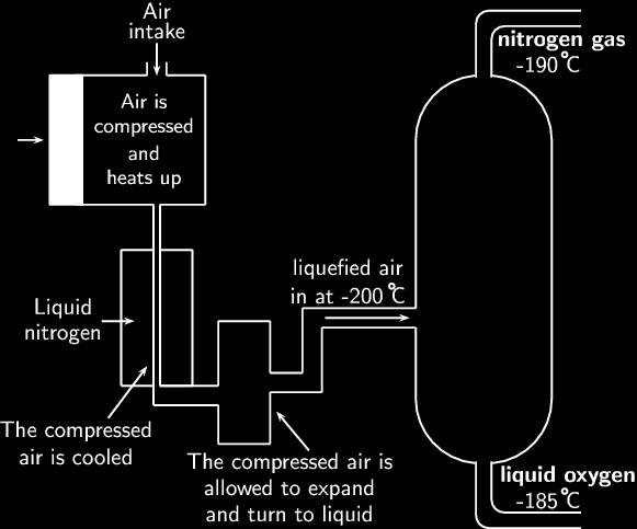 The industrial process used to produce ammonia is called the Haber process.