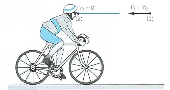 equation along the same streamline: between point and, p z p z For aerodynamics, usually the