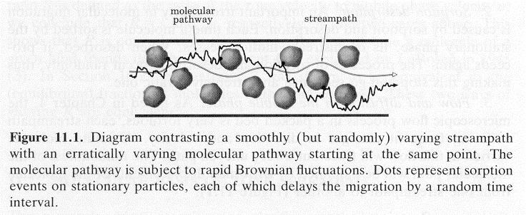 CHAPTER 11: CHROMATOGRAPHY FROM A MOLECULAR VIEWPOINT Contrasting approaches 1. bulk transport (e.g., c c = W ) t x + D c x goal: track concentration changes advantage: mathematical rigor (for simple models).