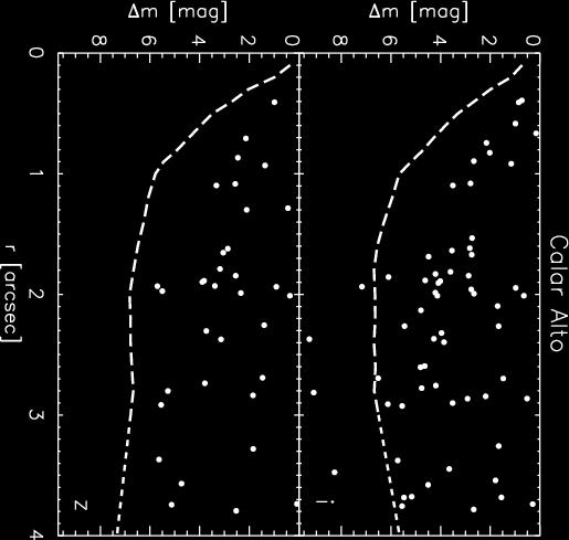 2-m telescope in the i-band (top) and z- band (bottom). The dashed lines are the median image sensitivities from Figure 18.
