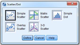 Steps in SPSS: Scatter plot and