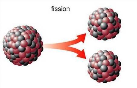 Two kinds of nuclear reactions Big nucleus splits into smaller pieces